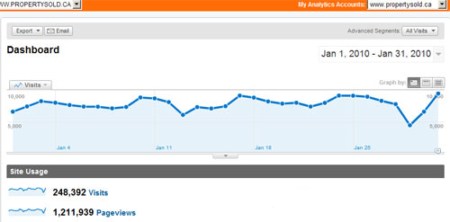 propertysold stats jan 2010